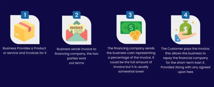 Invoice financing as a business loan option